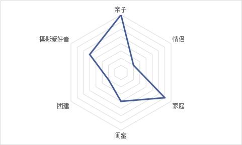 渝北周边采摘推荐,渝北茨竹附近采摘园