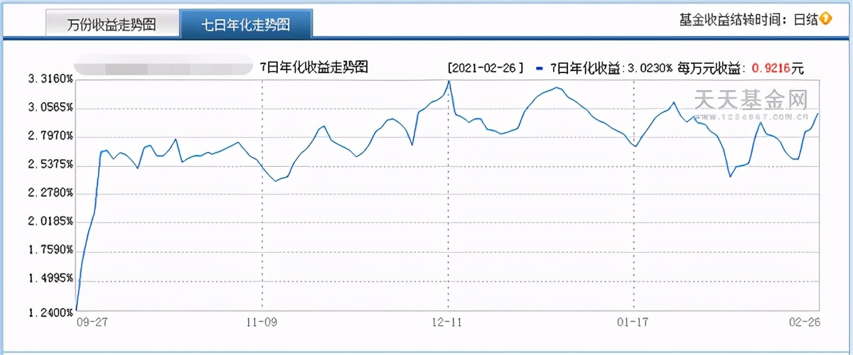 货币基金怎么取出来,货币基金的五个必懂知识