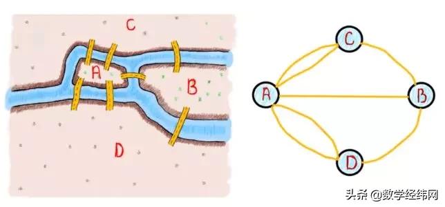 从七桥问题开始：全面介绍图论及其应用