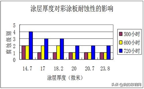 彩钢板知识,彩钢卷知识大全