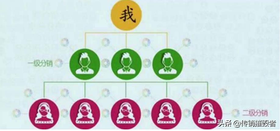 多级分销是否涉嫌传销,三级分销和传销的法律区别