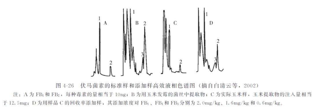 动物源性食品中霉菌毒素的检测——伏马菌素