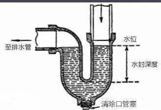 卫生间马桶密封不严反臭怎么解决,卫生间反臭找不到原因