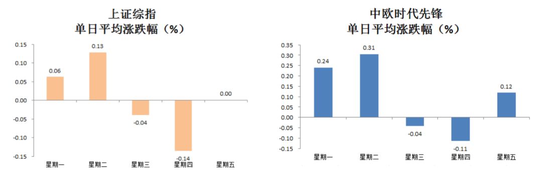 重仓股都涨了基金为啥还是跌,大盘都涨了基金还是绿的