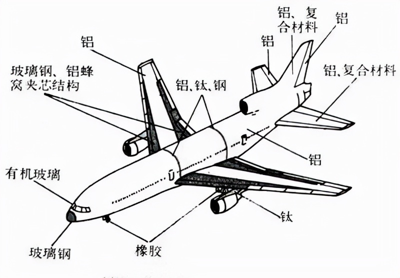 铝的材质和钢的材质,铝合金的特性和钢的区别
