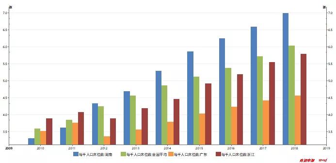 新冠治愈率全国第一?它其实是隐形的“医疗强者”?