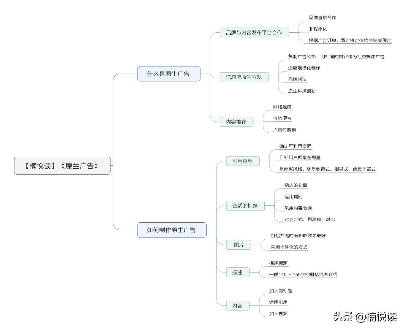 原生广告：5个步骤教你如何制作原生广告，为你提供一种新思路