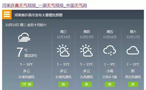 今天路上交通情况许昌,大雾天气司机应注意什么