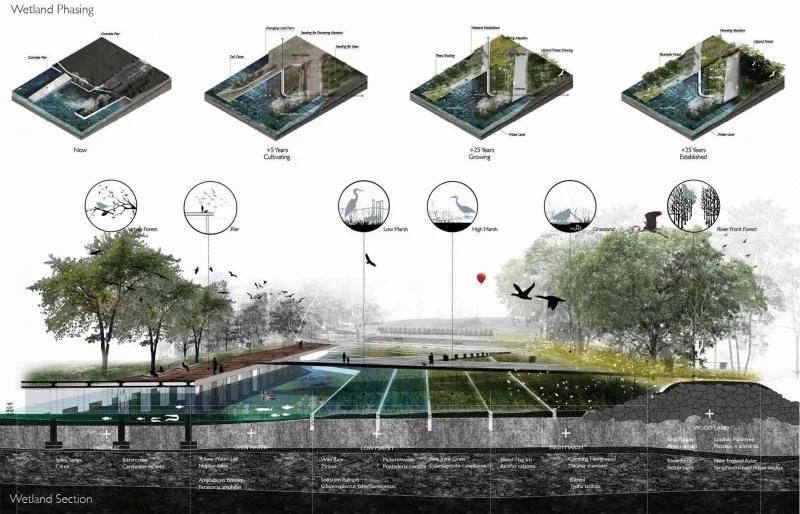 名校动态|看宾大景观系师生如何探索50年来的自然景观设计变迁