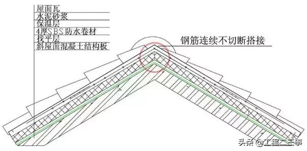 万科户型改造及布局设计,万科总平面规划设计技术标准