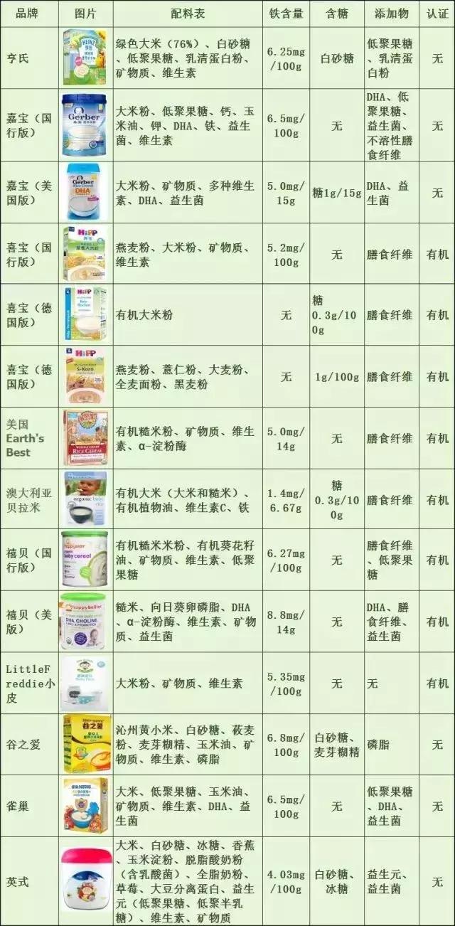 销量最好的几款宝宝米粉测评,不上火的米粉测评红榜