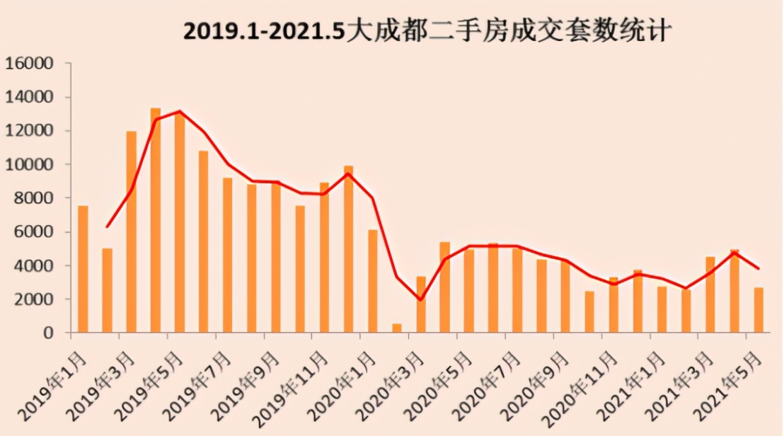妖孽成都,成都房地产泡沫
