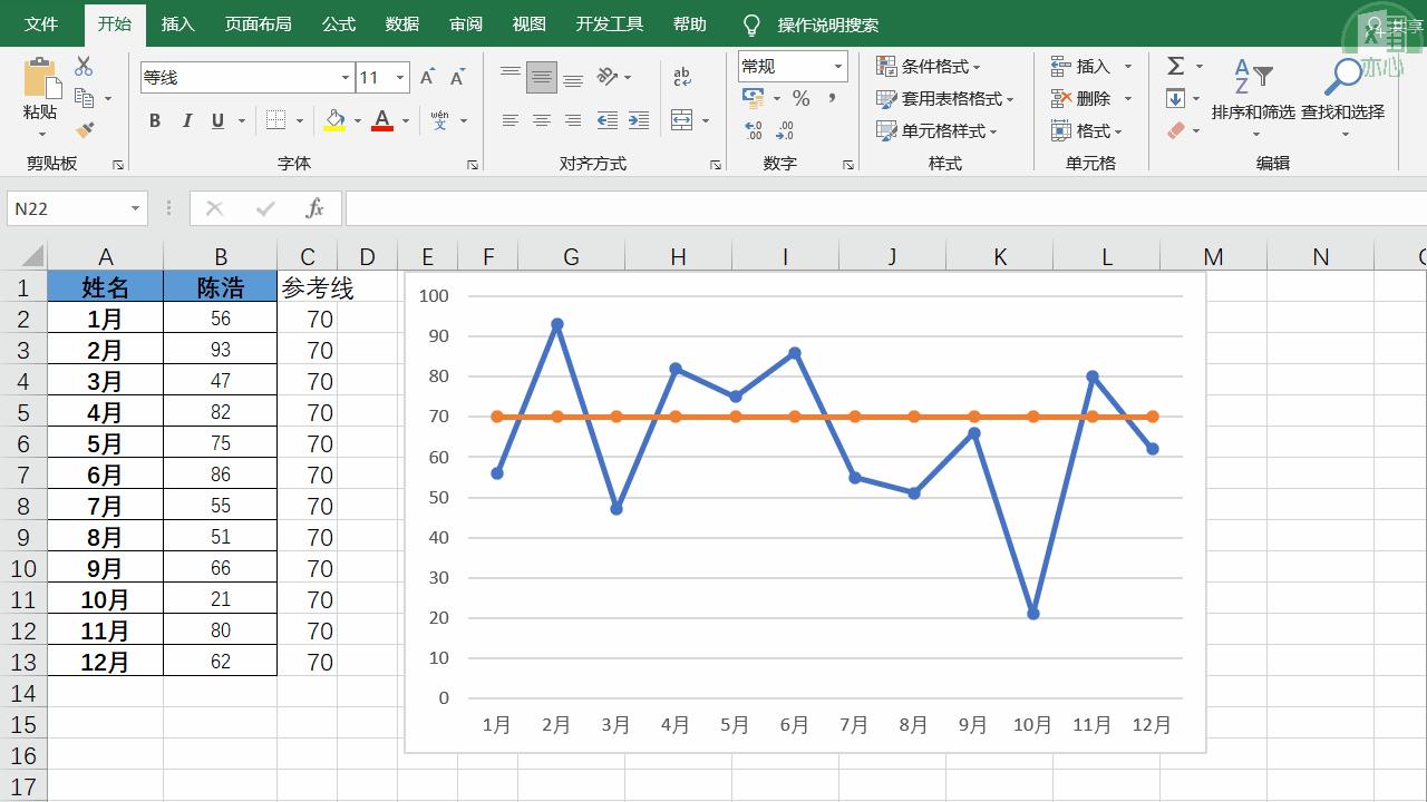 excel折线图怎么添加一条标准线,excel折线图怎么加参考线