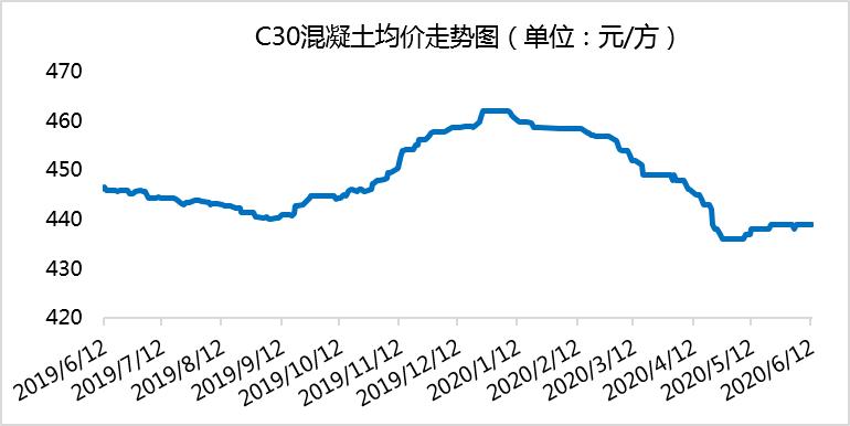 当前水泥熟料价格,水泥熟料行情