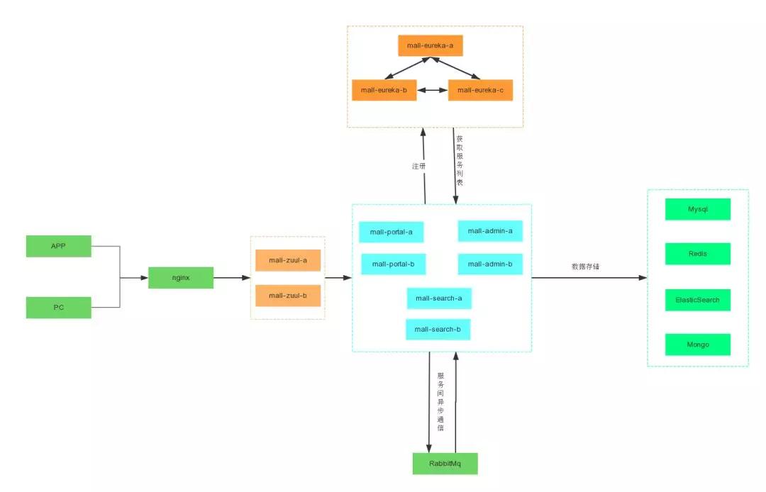 有趣的github项目推荐,最火的github开源项目