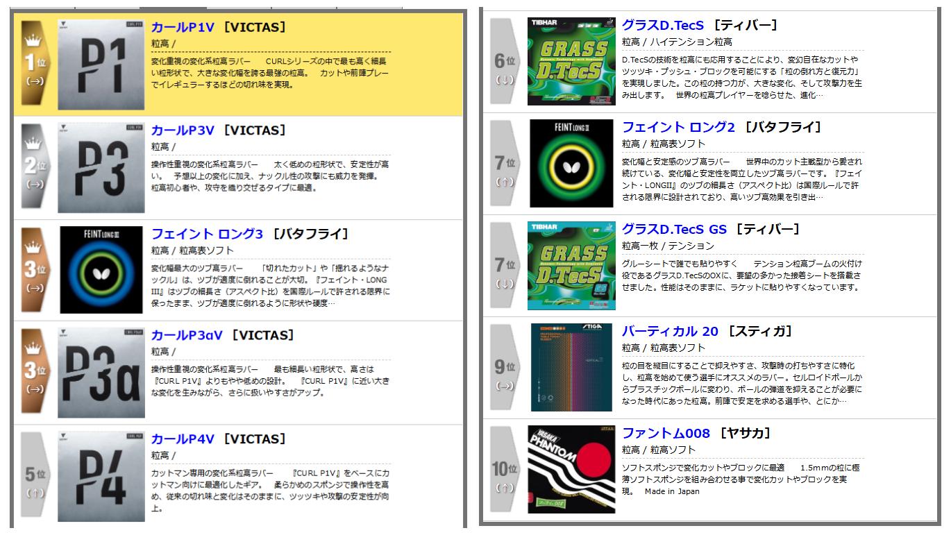 国内销售最好的几款器材,国产十大入门器材排名榜最新
