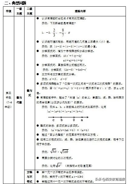 【西港中学】加强教研，吃透教材，落实减负