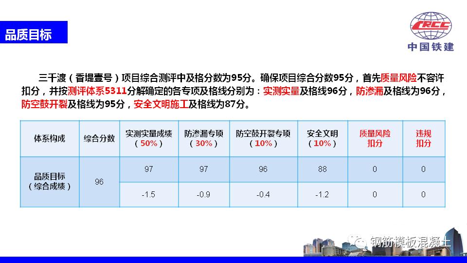 楼盘策划方案ppt,住宅营销策划方案完整版ppt