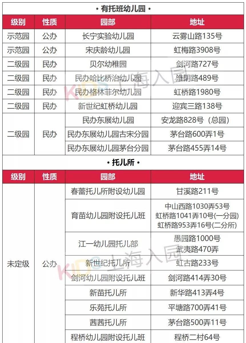 上海公立幼儿园托班收费,上海托幼一体化幼儿园托班收费