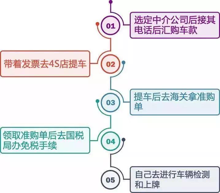今年去德国留学以后有什么待遇,在德国留学回国流程及费用