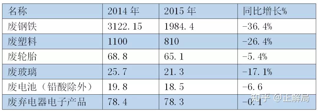 致富经垃圾堆里的商机,垃圾堆里的财富