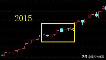 清明节前后股票涨跌,清明节后股市涨跌
