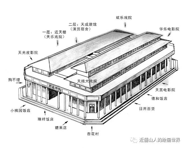 老唐山的著名商号，你还记得哪些？