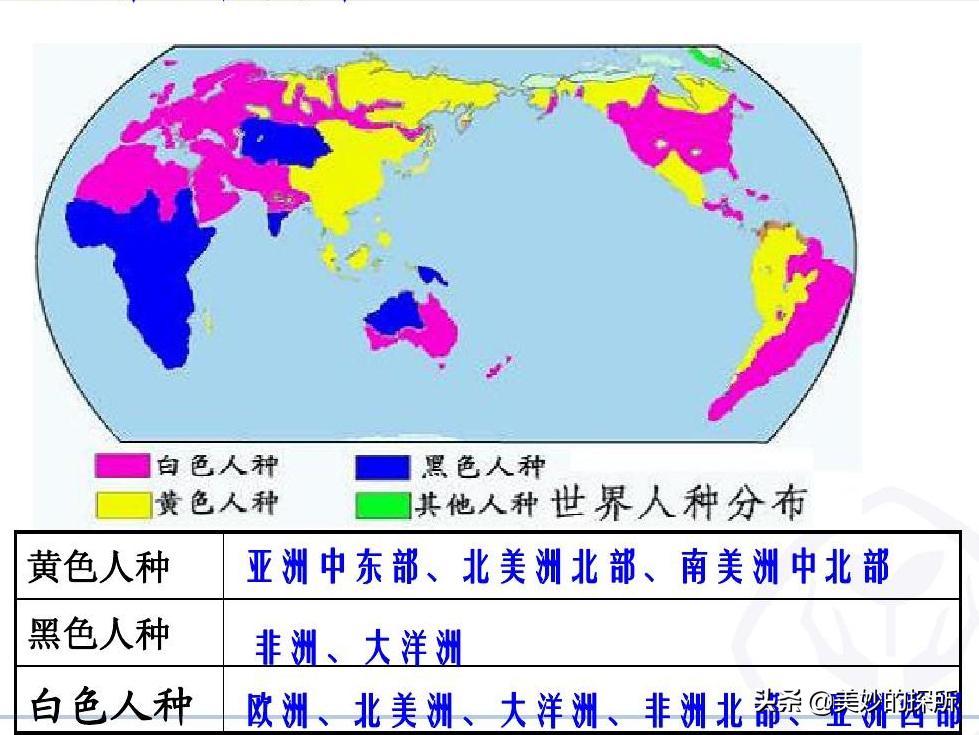 黄种人、黑人、白人为什么可以自由交配,没有产生生殖隔离?