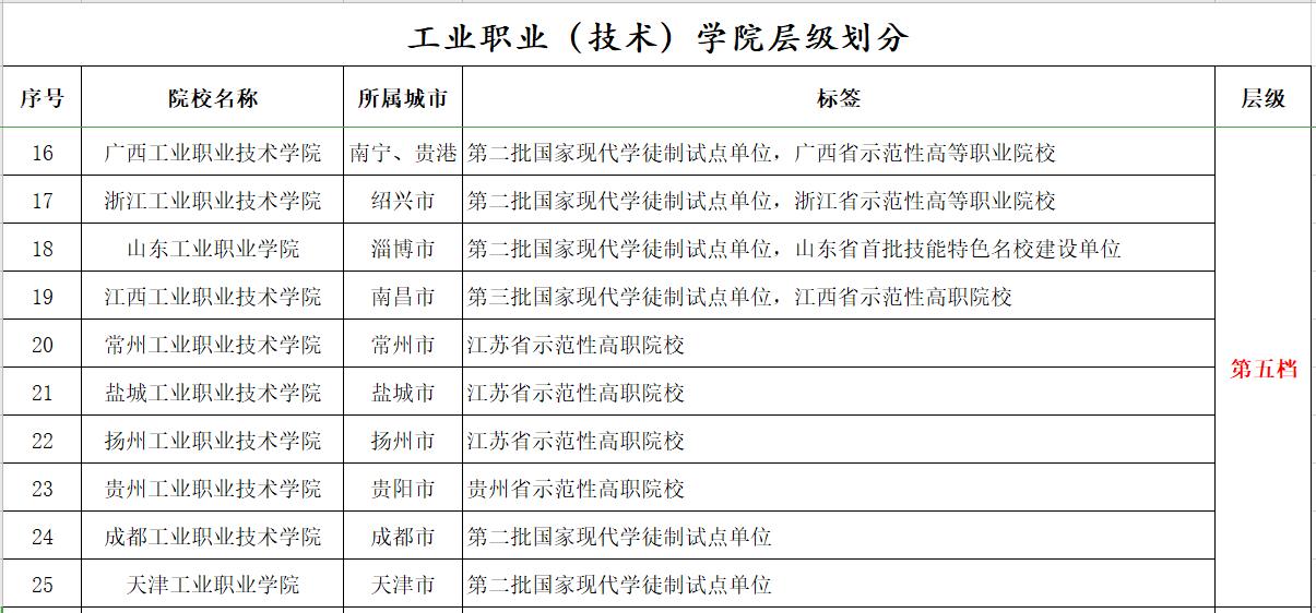 中国有多少个工业大学,中国有多少所工业大学