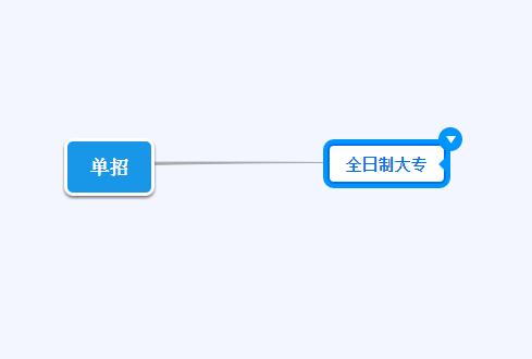 非全日制提升学历方式,非全日制学历怎么提升到全日制