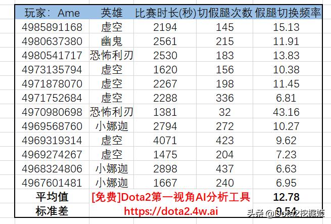 dota2国内顶尖1-5号位选手是谁,dota2目前最好的一号位是谁