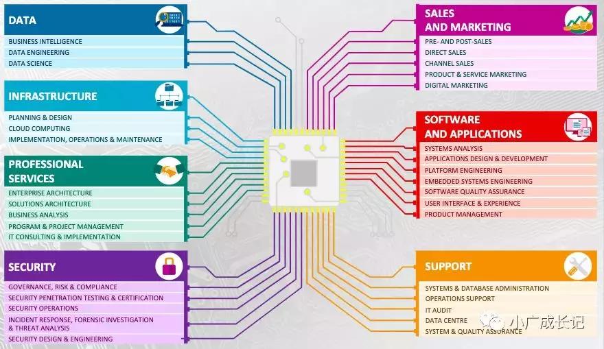工业4.0学习,工业4.0需要学哪些编程