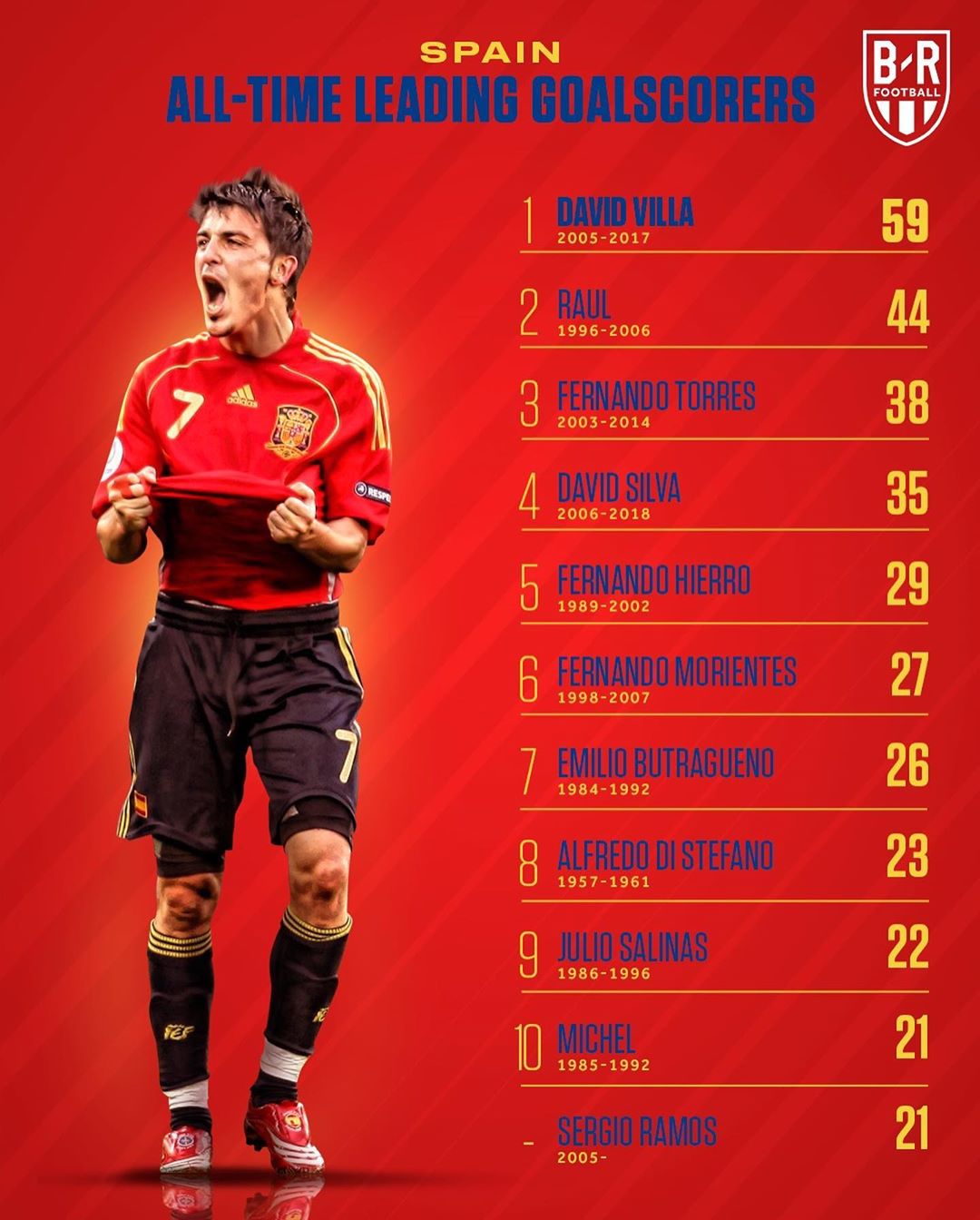 世界十大足球强国,十大足球强国有哪些国家