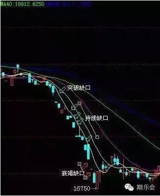 期货开市第一时间买入手法,期货交易什么时候开仓