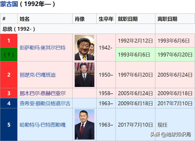 取一个好听的蒙古族名字,蒙古族名字怎么起