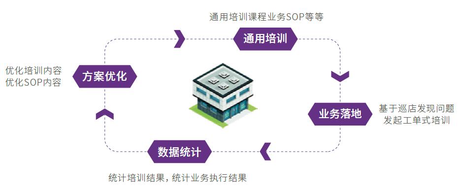 酷学院优势,酷学院是啥