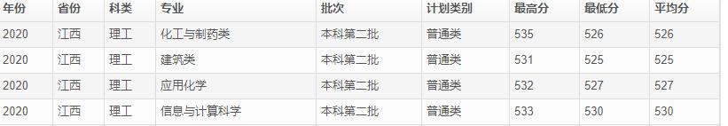 这所大学是广西强校,地处桂林,二本可报,本硕博一条龙