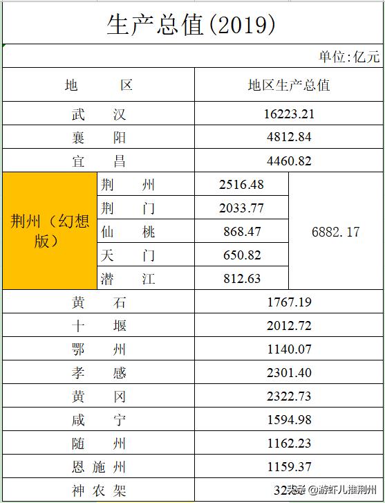 荆州原来有多大,曾经的特大城市