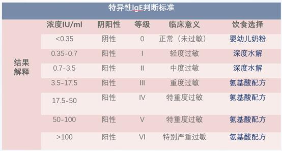 特配粉怎么看真假,特配粉品牌有哪些