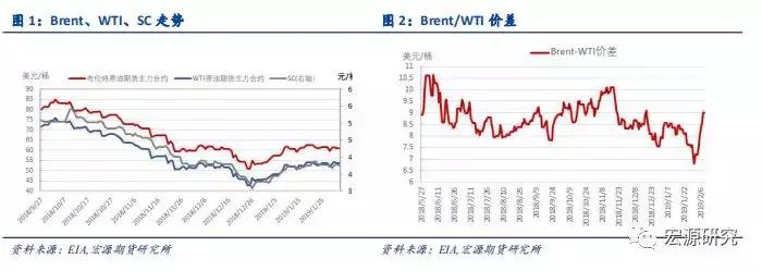 原油市场新闻最新消息,原油最新实时行情今日油价