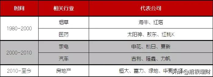 足球投资理念大全,足球商业发展历程