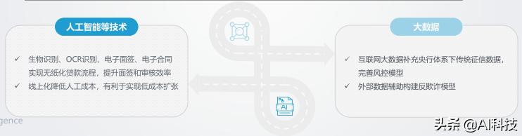 汽车金融行业大数据报告,汽车金融行业研究及市场分析报告