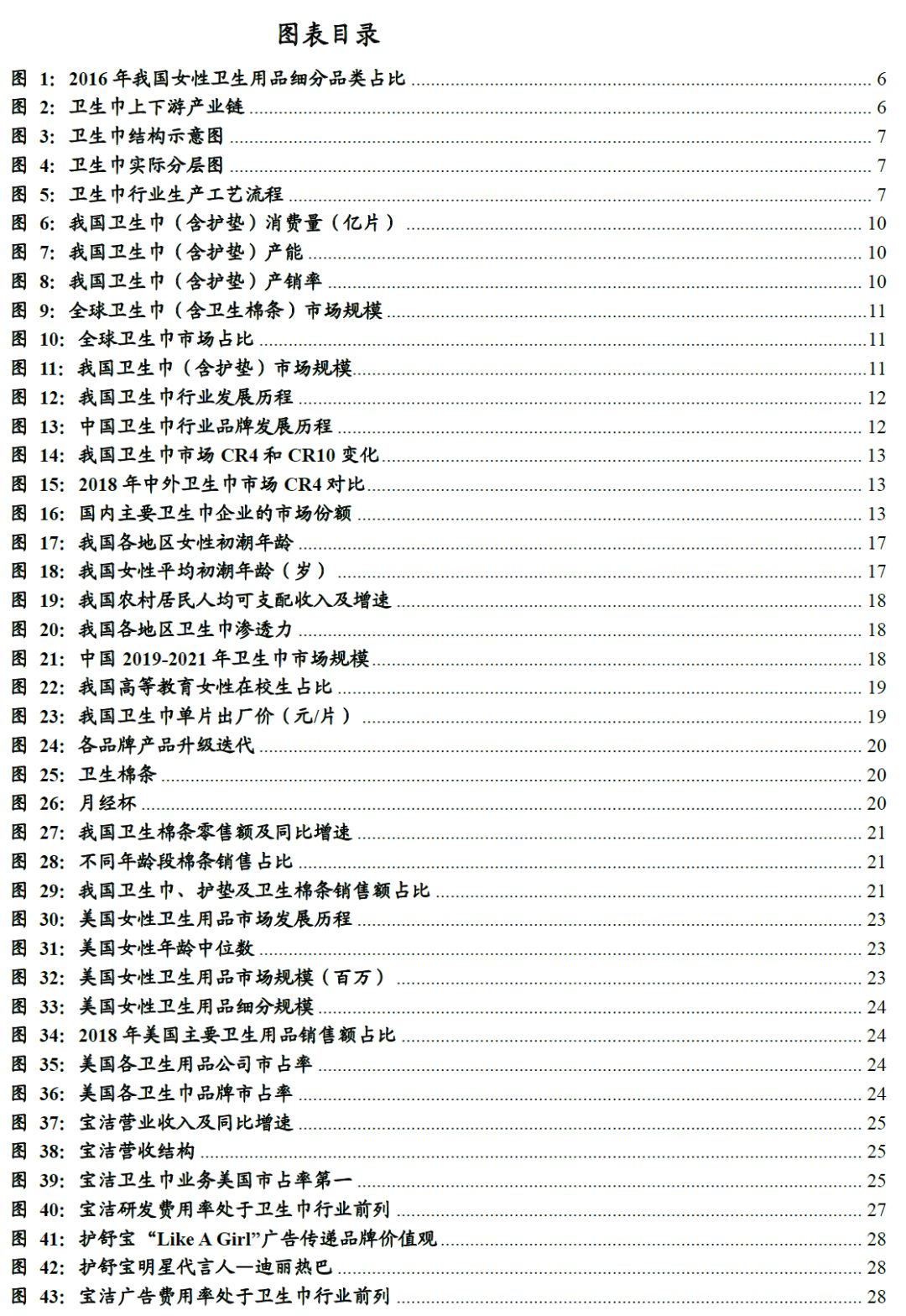 中国卫生巾市场规模,中国卫生巾批发市场