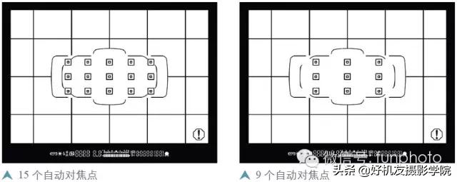 佳能5d3如何正确选用对焦锁定按钮,佳能5d3的对焦速度跟镜头有关系吗