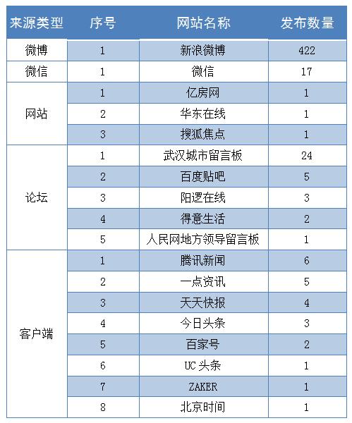 武汉大数据调查,武汉精装房出现什么现状