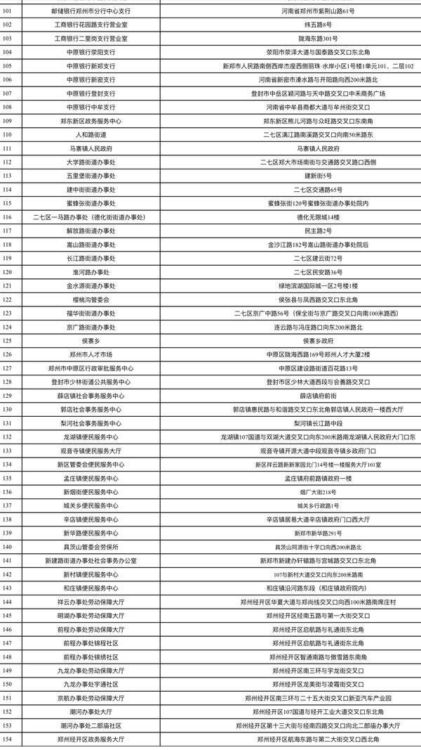河南郑州市社保中心电话号码,郑州社保便民服务网点