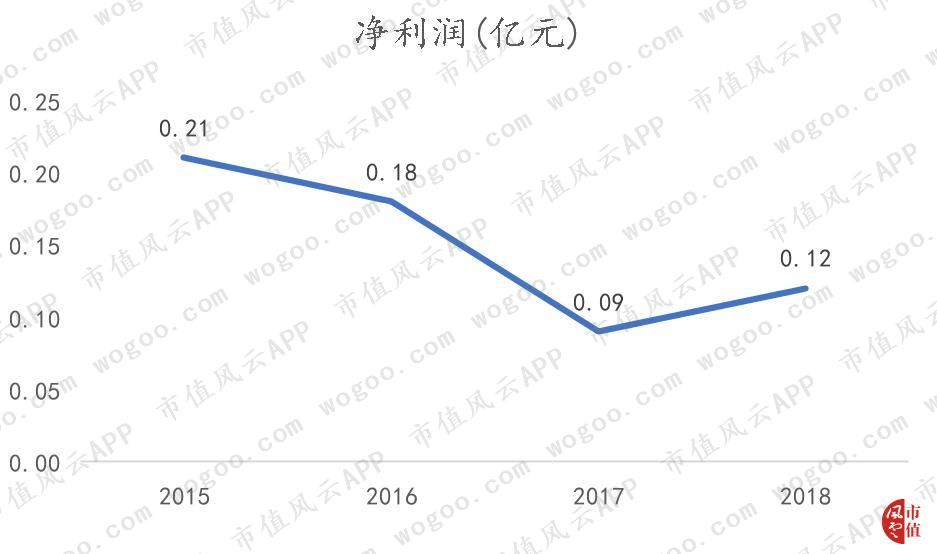 方直科技发布2023年业绩,方直科技中报预增