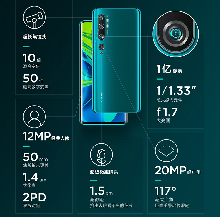 手机摄像头光圈越大尺寸也越大吗,手机摄像头的数量越多越好吗