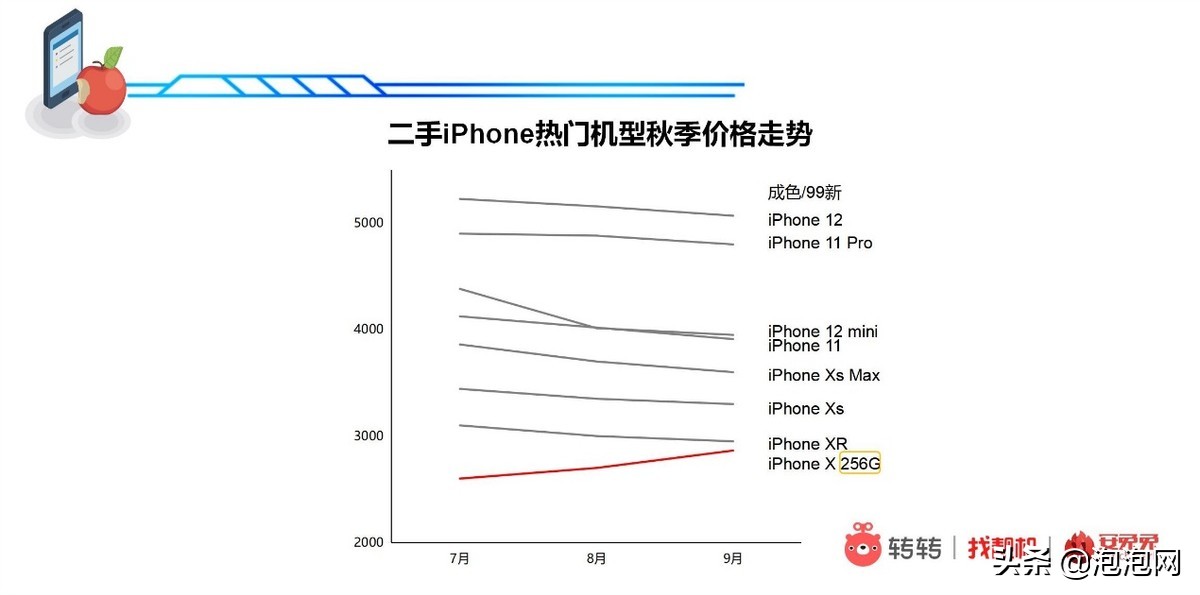 转转二手买2000不到的iphonex靠谱吗,iphonex二手最新市场价