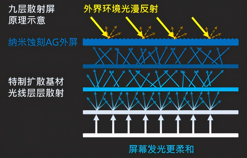 儿童小天才学习护眼平板,护眼平板小天才